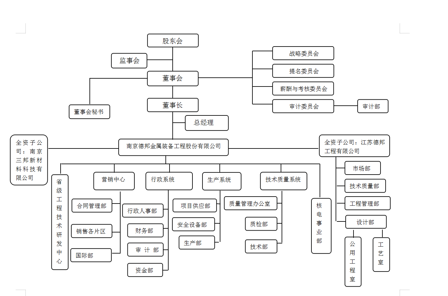 組織架構